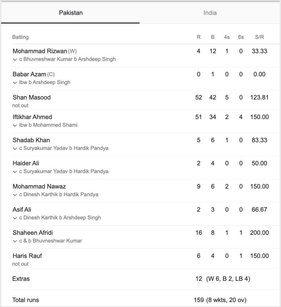 Lee Elegantie Ontslag nemen India Vs Pakistan Live Score - Direct Link ICC T20 World Cup Scorecard