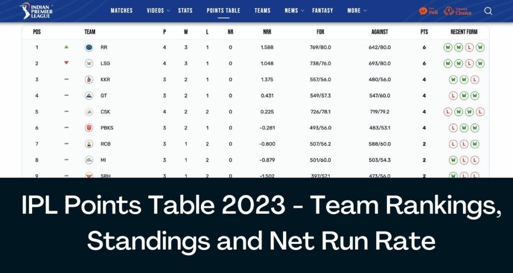 IPL Points Table 2023 - Team Rankings, Standings and Net Run Rate