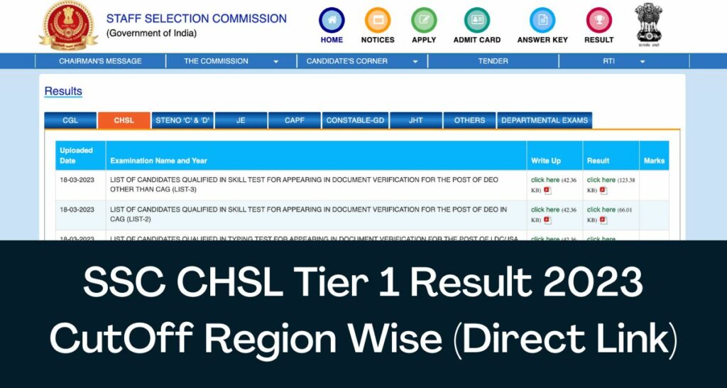 SSC CHSL Tier 1 Result 2023 - Direct Link 10+2 CutOff & Merit List Region Wise