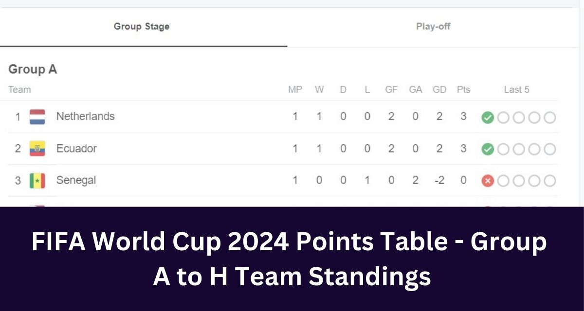 FIFA World Cup 2024 Points Table - Group 
A to H Team Standings